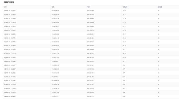 盛煌娱乐,湖南野生动物追踪,湖南卫星追踪器,湖南追踪器