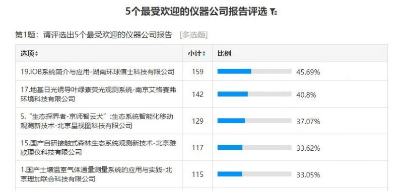盛煌娱乐,湖南野生动物追踪,湖南卫星追踪器,湖南追踪器